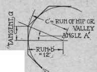 Roof Frame Any Polygon 30 Tangents Miter Cuts Of T 97