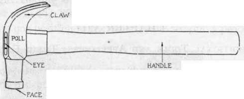 Fig. 95. Claw Hammer
