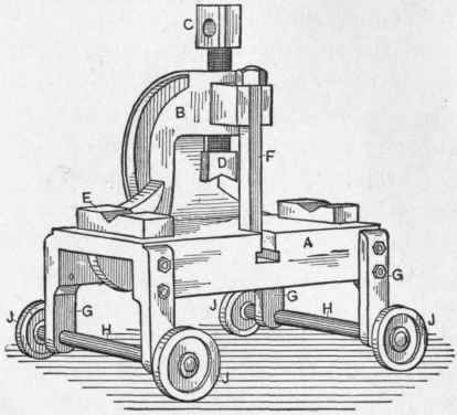 Fig. 146.   Shaft Straightener for use on Lathe Bed, made by the New Haven Manufacturing Company.