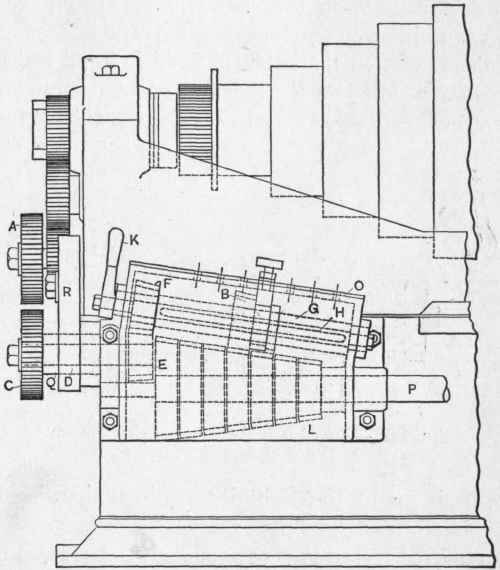 Fig. 181.   Front Elevation of Quick Change Gear Device, built by the New Haven Manufacturing Company.