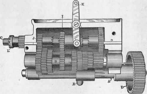 Fig. 186.   Rear Elevation of Flather's Quick Change Gear Device.