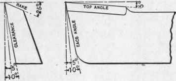 Fig. 188.   The Proper Angles for a