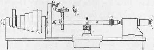 Fig. 195.   Testing Alignment of Lathe Centers.