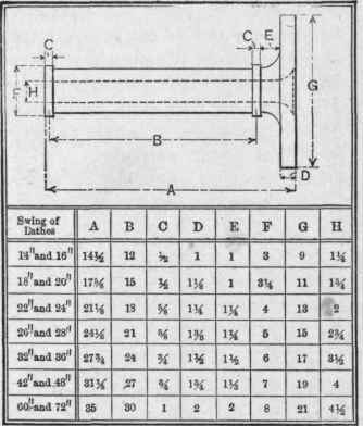 Fig. 207.   Table giving Form and Dimensions for Test Pieces shown in Fig. 205.