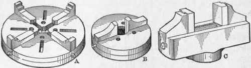 Fig. 212.   Horton and Cushman Chucks.