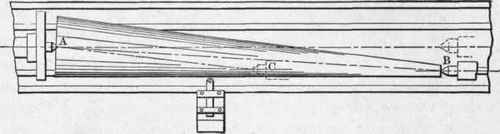 Fig. 215 B.   Turning Tapers.
