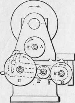 Fig. 219.   Change Gears for Cutting Left Hand Threads.