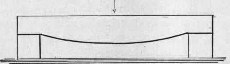 Fig. 26.   Parabolic Form of Lathe Bed.