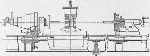 Fig. 278.   24 inch Swing Shaft Turning Lathe, built by the Springfield