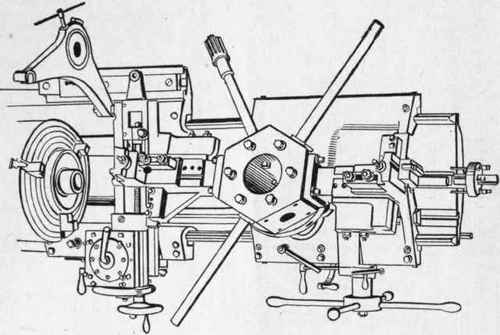 Fig. 296.   Top View of Gisholt Turret Lathe.
