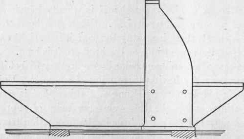 Fig. 30.   Prof. Sweet's Design Applied to a Planer Bed.