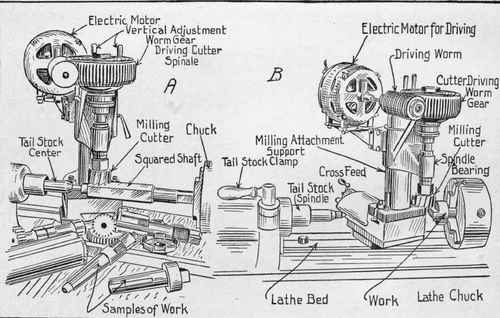 Fig. 327.   Lathe Milling Attachment with Independent Motor Drive.