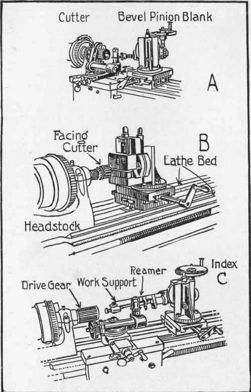 Fig. 32b.   Outlining Some Practical Applications of the Barnes Milling