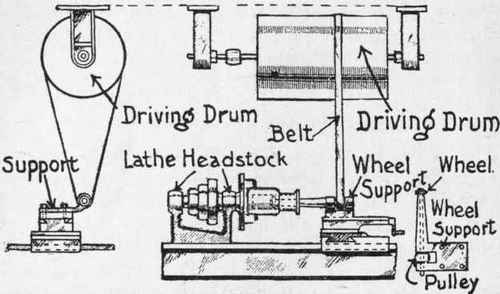 Fig. 337.   Grinding Attachment for Lathe Using Overhead Drum.