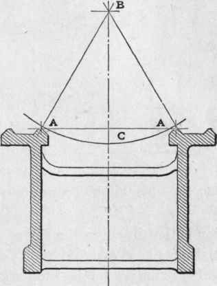 Fig. 34.   The Usual Form of Cross Section of Bed with Four V's.