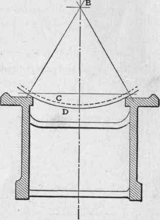 Fig. 35.   The English Form of Bed with only Two V's.