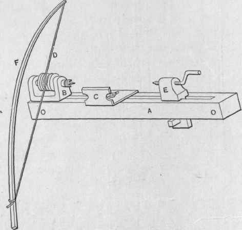 Fig. 4.  The Fiddle Bow Lathe.