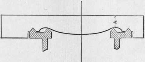 Fig. 43.   A Carriage on a Bed with Inside V's.