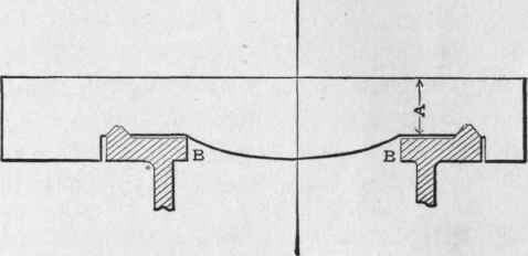 Fig. 44.   A Carriage on a Bed when Inside V's are Omitted.