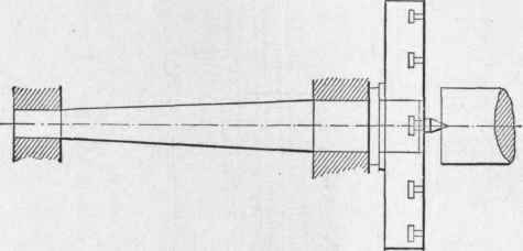 Fig. 65.   Lathe Spindle showing Principal Weight on