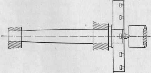 Fig. 67.   Ideal Form of Lathe Spindle.