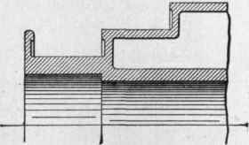 Fig. 72.   Form of Cone Steps.
