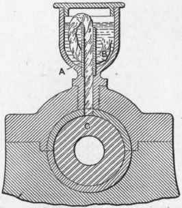 Fig. 80.   Siphon Oil Cup.