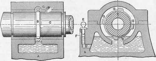Fig. 84.   The Lodge & Shipley Type of Oiler.