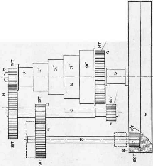 Fig. 86.   Diagram of the Driving Mechanism of a Triple Geared Lathe.