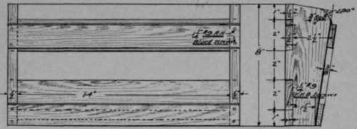 Plate XXIX 69