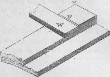 How To Use The Tools 23
