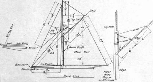Madel Yacht Sail Plan