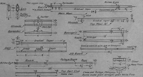 Model Yacht Details
