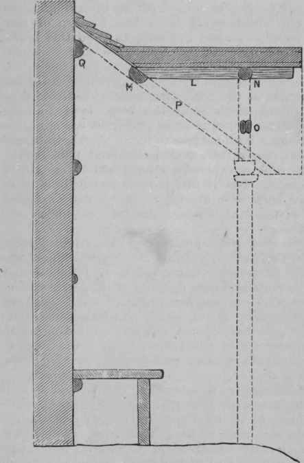 Fig . 161.   Section through Centre of Lean to Summer house.