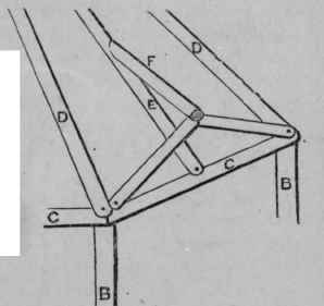 Fig. 176   Timbers over Entrance of Octagonal Summer house.