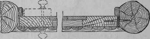 Fig. 191.   Horizontal Section through Door Posts.