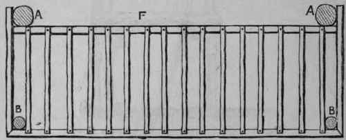 Fig. 64.   Plan of Seat.