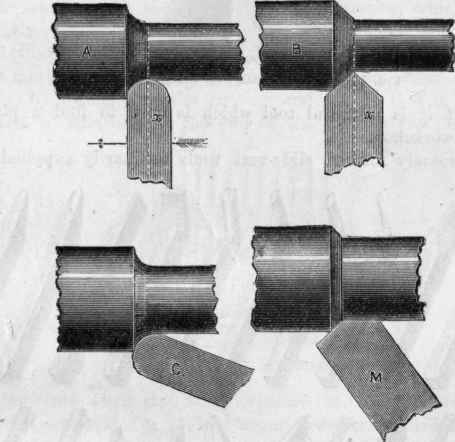 Fig. 13.   Principle of Double Edges.