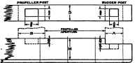 For Single Ships with wood Rudders.