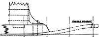 For Single or twin screw with steel rudders.