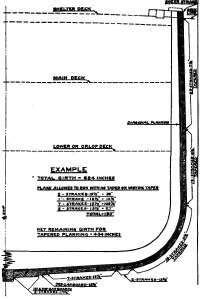 Planking Layout On Section Having The Greatest Girth.