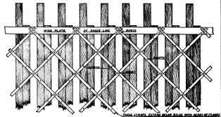 Showing Arrangememt Of Diagonal Strapping.