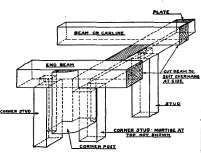 Showing Corner Post Studding Plates End Beam And Carline.
