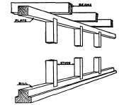 Typical Inboard Sill And Plate Arrangement To Be Ceiled On Each Side.