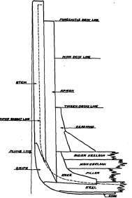 Typical Stem With Gripe.
