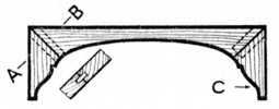 Fig. 107.   Shaped Spandrel for Recess.