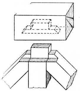 Fig. 138.   Joint used for Garden Gates.