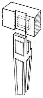 Fig. 141.   Method of Fitting an Interior Table Leg.