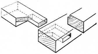 Fig. 142.   Haunched Tenon for Skylight or Garden Frame.