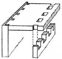 Fig 150.   Method of Pinning.
